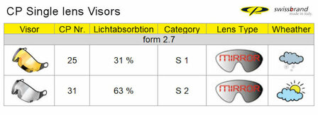 CP 25 Skihelm Vizier los -  Flash Gold Mirror  Cat. 1 (☁/❄/☀) - past op alle cp skihelmen