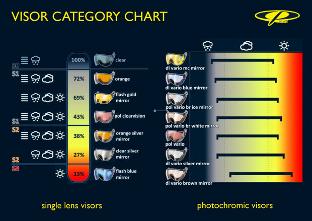 CP skihelm vizier categorie overzicht CP 03 clear